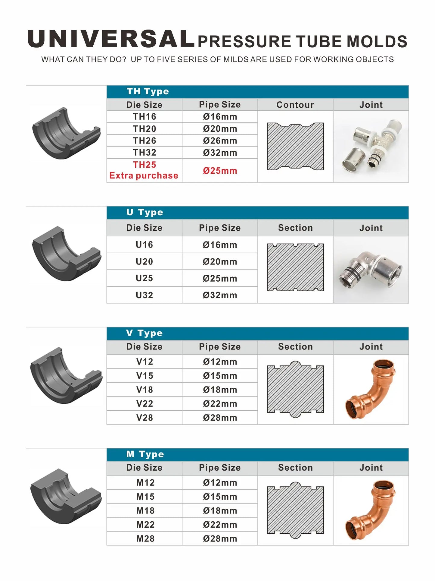 Hydraulic Pipe Crimping Dies TH,VAU, U,V,M Tool Dies For Copper/ Aluminum Plastic Pipe/ SS Pipe Crimping(Only Dies)
